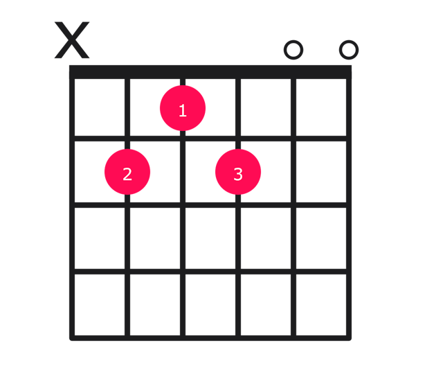 B11 guitar chord diagram