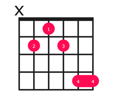 B13 guitar chord diagram