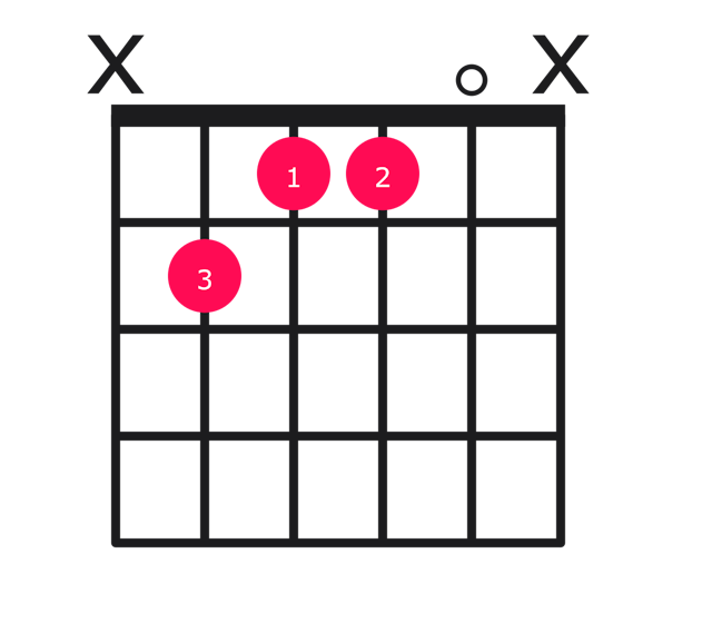 B6 guitar chord diagram