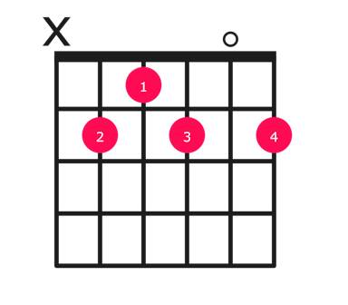 B7 guitar chord diagram