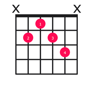 B7#9 guitar chord diagram