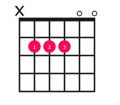 B7sus4 guitar chord diagram