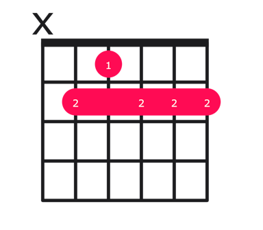 B9 guitar chord diagram