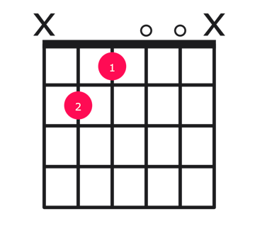 Baug guitar chord diagram