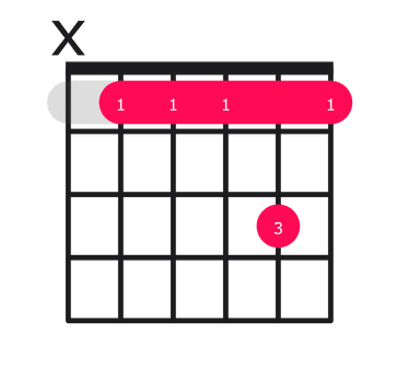 Bb11 guitar chord diagram