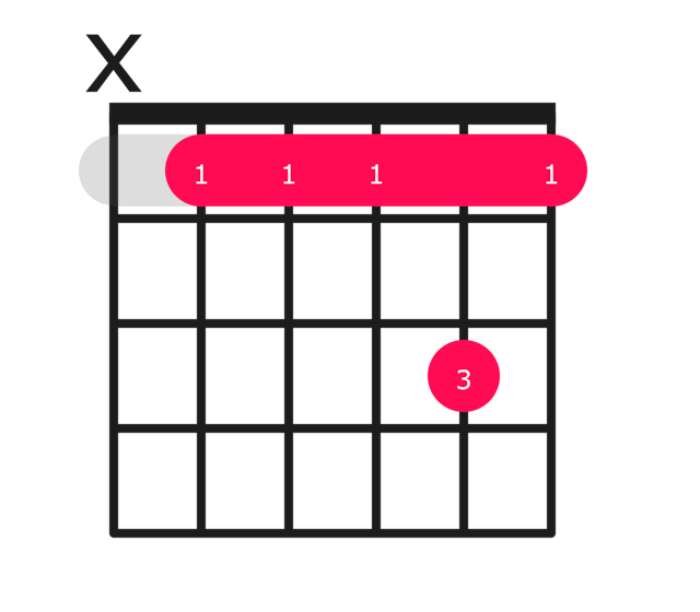 Bb11 guitar chord diagram