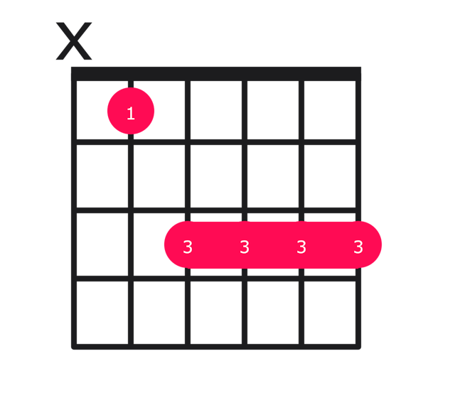 Bb6 guitar chord diagram