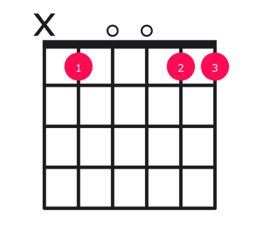 Bb69 guitar chord diagram