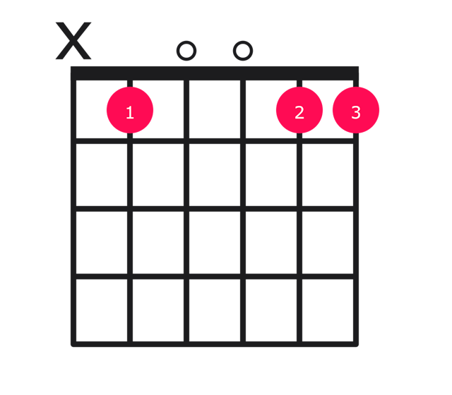 Bb69 guitar chord diagram