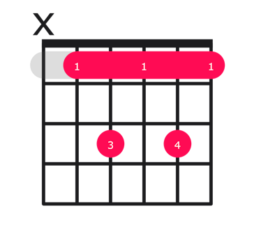 Bb7 guitar chord diagram