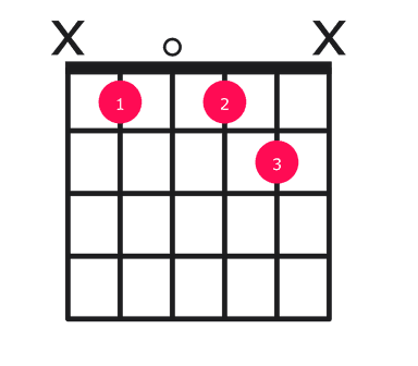 Bb7#9 guitar chord diagram