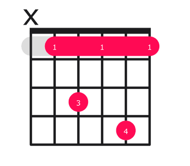 Bb7sus4 guitar chord diagram