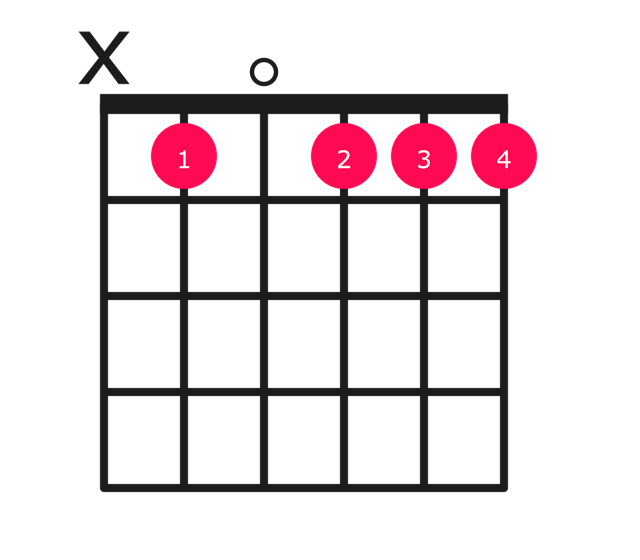 Bb9 guitar chord diagram