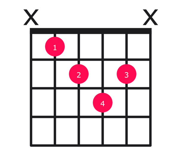 Bbdim guitar chord diagram