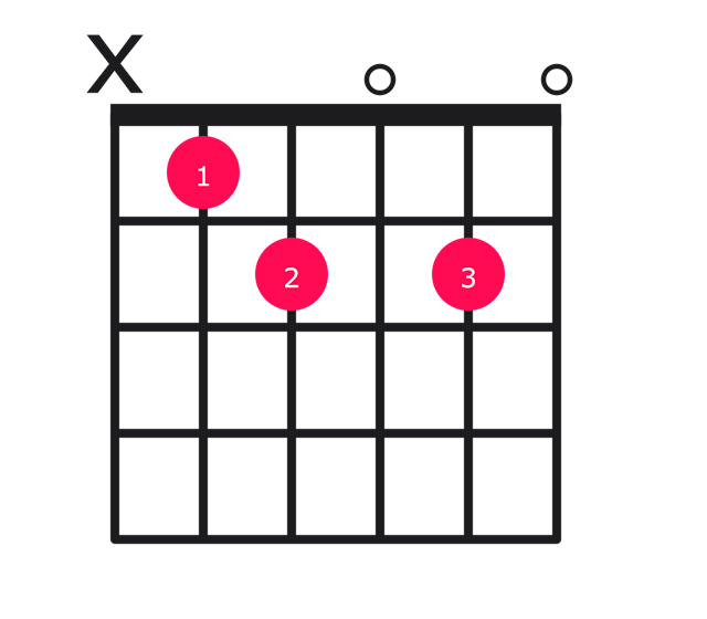 Bbdim7 guitar chord diagram