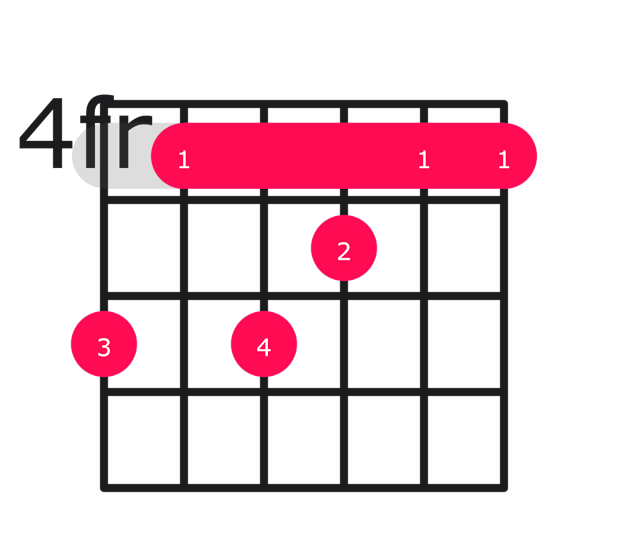 Bbm11 guitar chord diagram