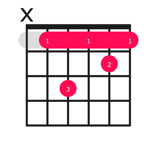 Bbm7 guitar chord diagram