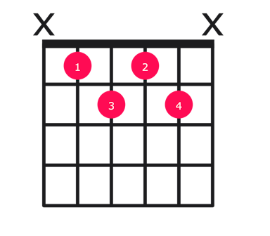 Bbm7b5 guitar chord diagram