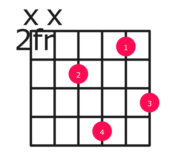 Bbm9 guitar chord diagram