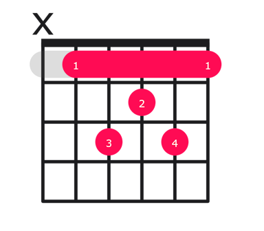 Bbmaj7 guitar chord diagram