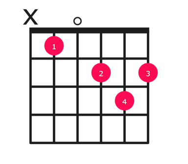 Bbmaj7#5 guitar chord diagram