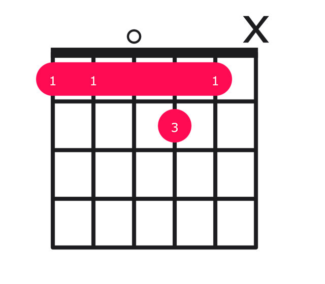 Bbmaj9 guitar chord diagram