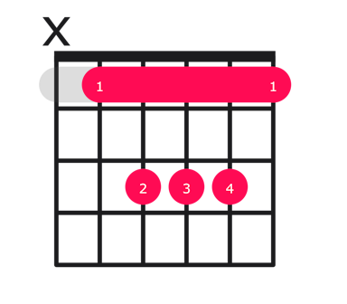 Bb major guitar chord diagram