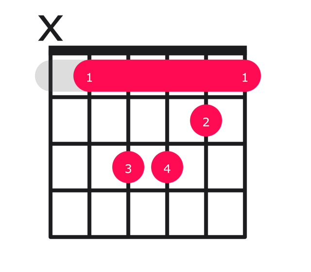 Bb minor guitar chord diagram