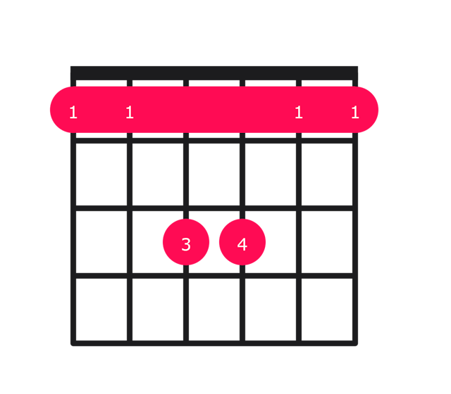 Bbsus2 guitar chord diagram