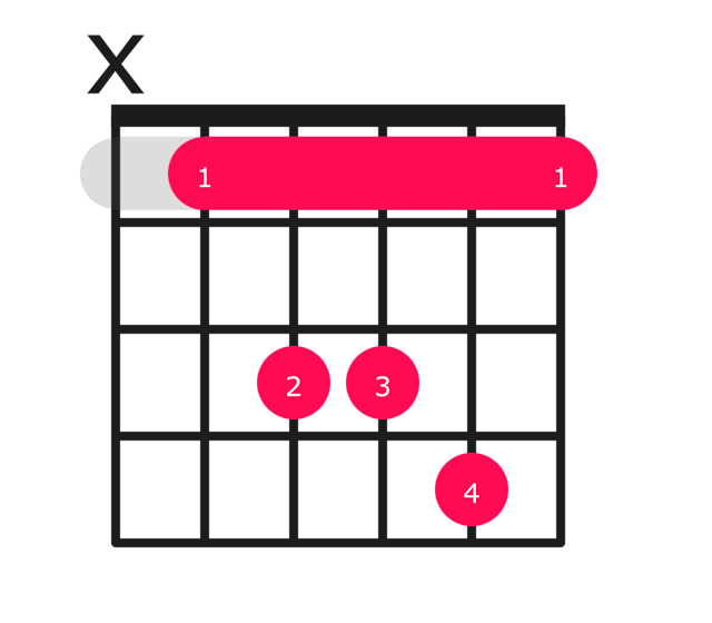 Bbsus4 guitar chord diagram