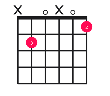 Bdim guitar chord diagram