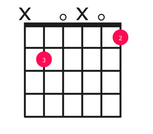 Bdim guitar chord diagram