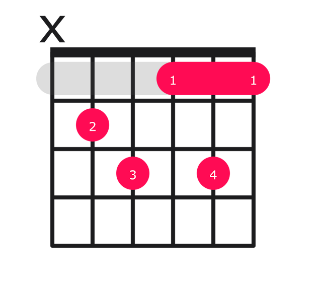 Bdim7 guitar chord diagram