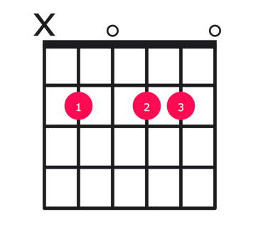 Bm11 guitar chord diagram