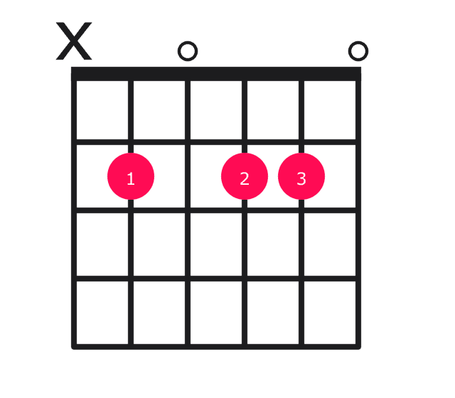 Bm11 guitar chord diagram