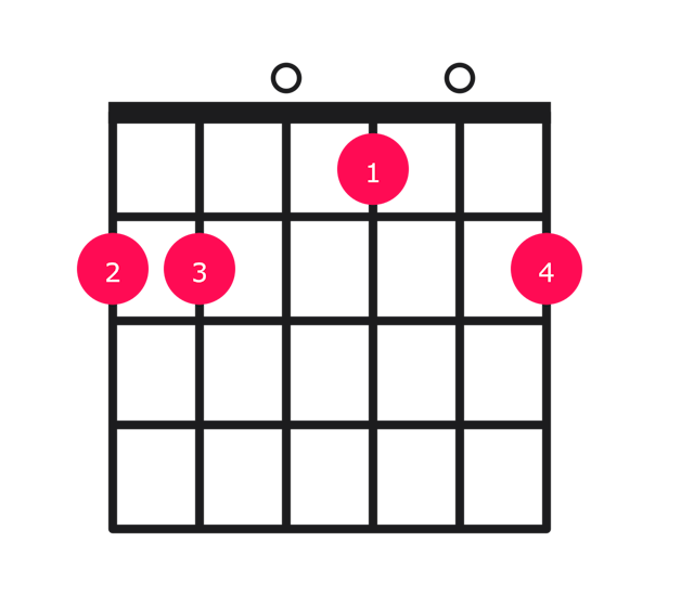 Bm6 guitar chord diagram