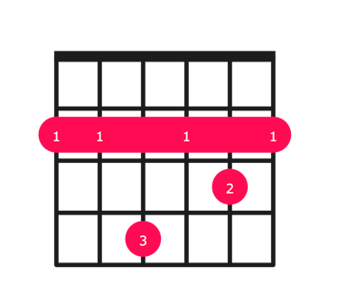 Bm7 guitar chord diagram