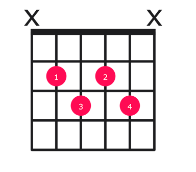 Bm7b5 guitar chord diagram