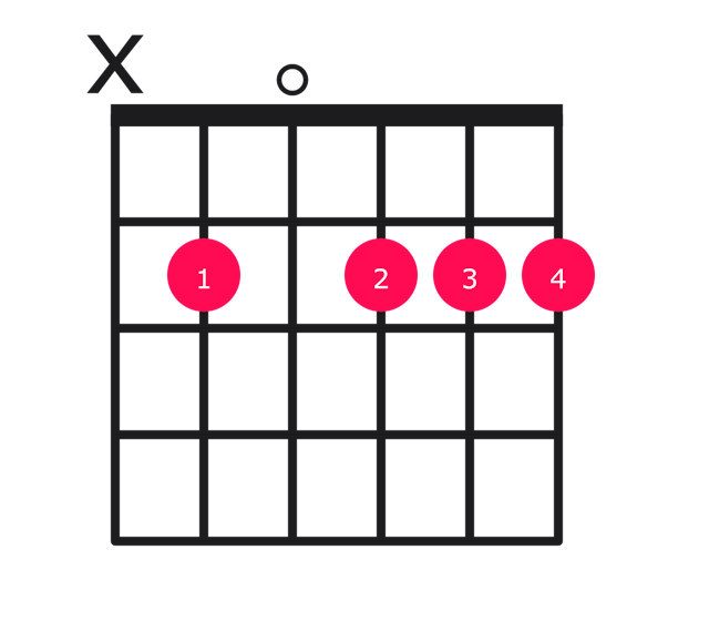 Bm9 guitar chord diagram