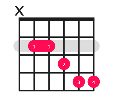 Bmaj13 guitar chord diagram