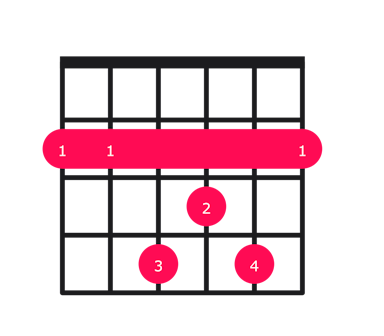 Bmaj7 guitar chord diagram