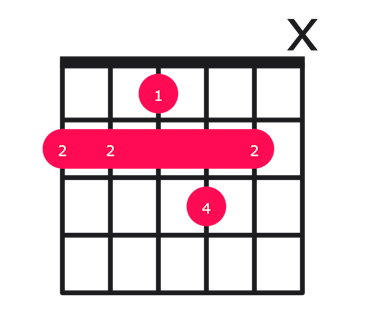 Bmaj9 guitar chord diagram