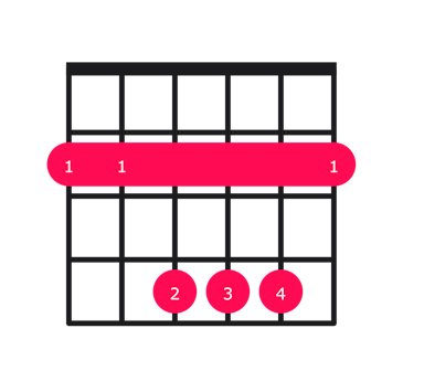 B major guitar chord diagram