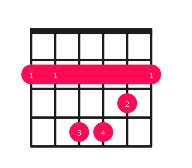 B minor guitar chord diagram