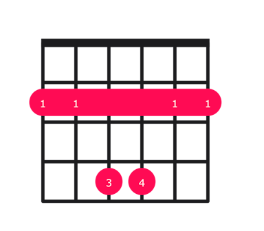 Bsus2 guitar chord diagram