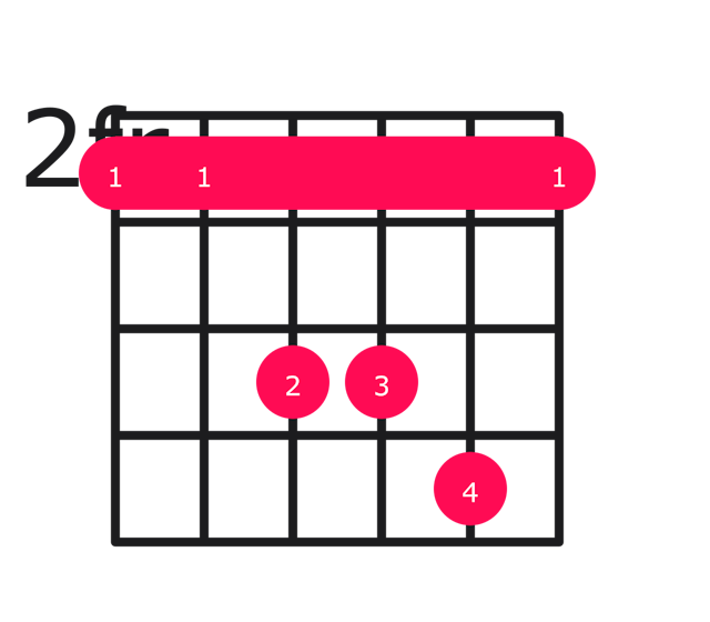 Bsus4 guitar chord diagram