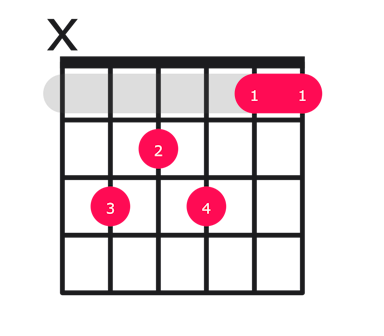 C11 guitar chord diagram