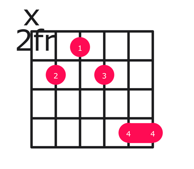 C13 guitar chord diagram