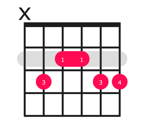 C69 guitar chord diagram