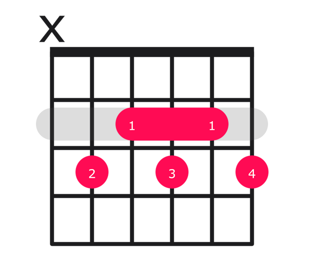 C7b9 guitar chord diagram